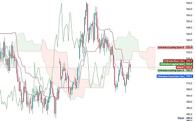Ichimoku Bulutu: Profesyonel Yatırımcıların Gizli Silahı