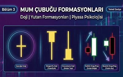 Teknik Analizde Formasyonlar | Bölüm 3: Temel Mum Çubuğu Formasyonları