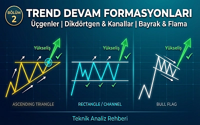 Teknik Analizde Formasyonlar | Bölüm 2: Trend Devam Formasyonları