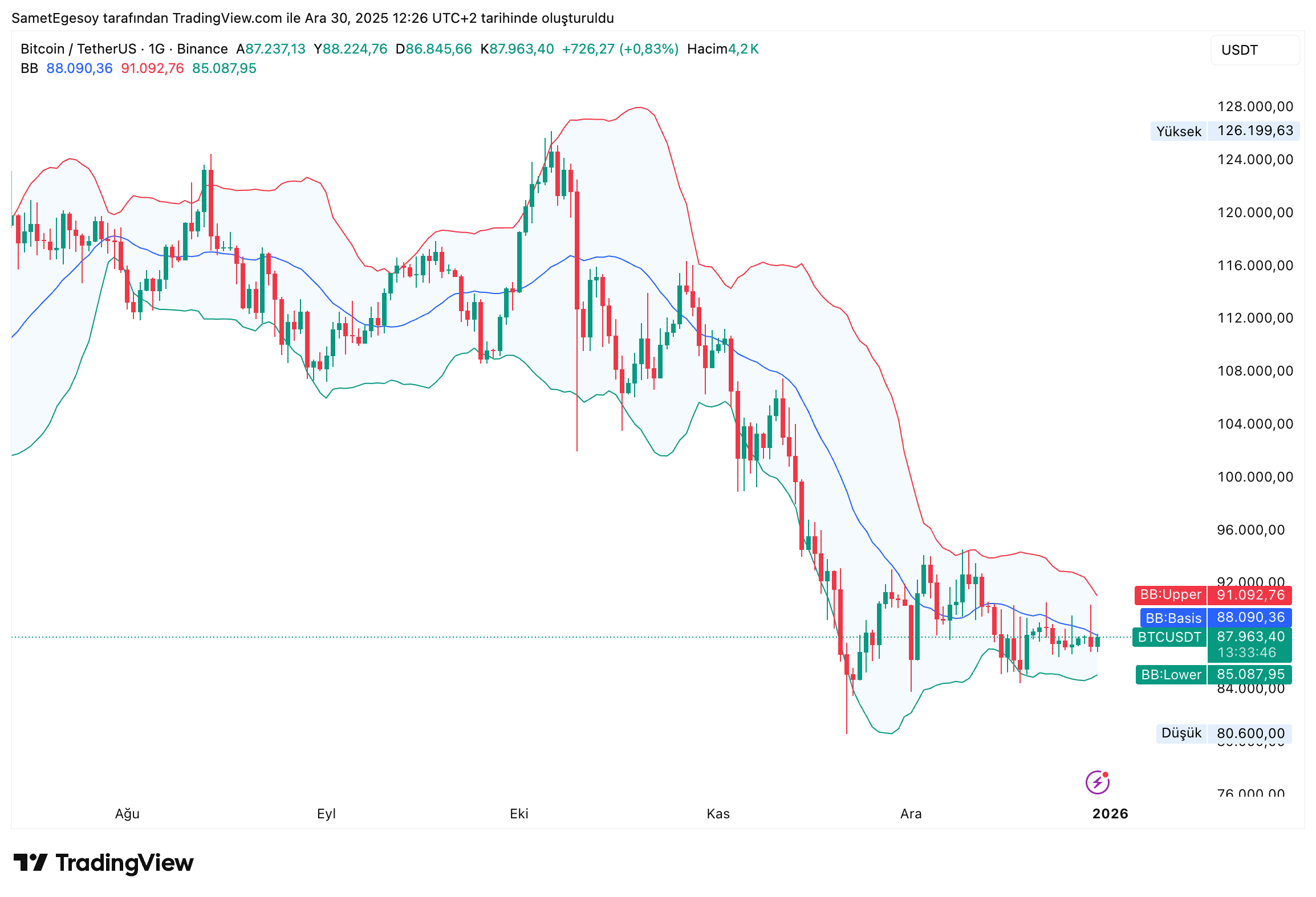 bollinger bandı örneği